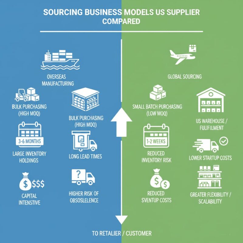 The Top 5 Benefits of Partnering with a Low-MOQ Lighting Supplier lighting overstock wholesale